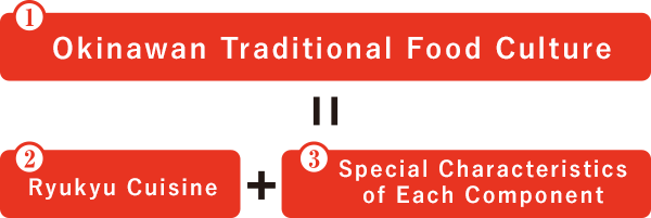 Okinawan Traditional Food Culture = Ryukyu Cuisine + Special Characteristics of Each Component