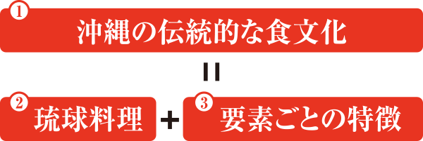 沖縄の伝統的な食文化 = 琉球料理 + 要素ごとの特徴