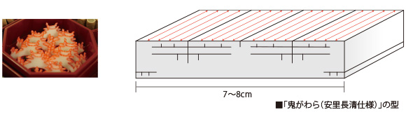 「鬼がわら（安里長清仕様）」の型