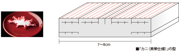 「カニ（美榮仕様）」の型